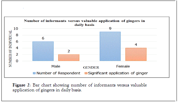 natural-products-chemistry-research-informants