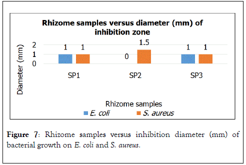 natural-products-chemistry-research-inhibition