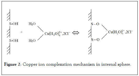 natural-products-chemistry-research-mechanism