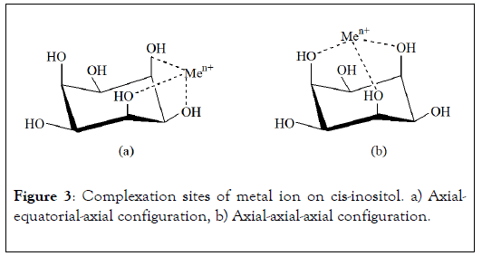 natural-products-chemistry-research-metal