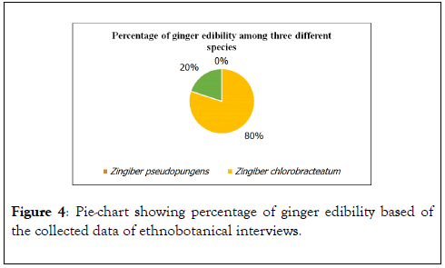 natural-products-chemistry-research-percentage