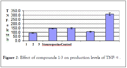 natural-products-chemistry-research-production