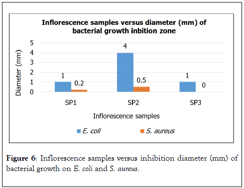 natural-products-chemistry-research-samples