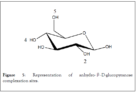 natural-products-chemistry-research-sites