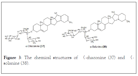 natural-products-chemistry-research-solanine