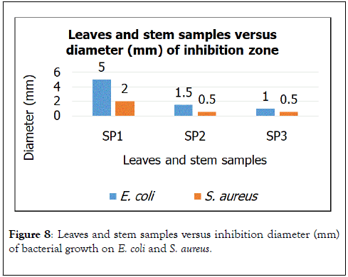 natural-products-chemistry-research-stem