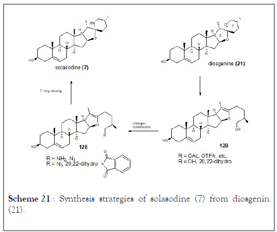 natural-products-chemistry-research-strategies