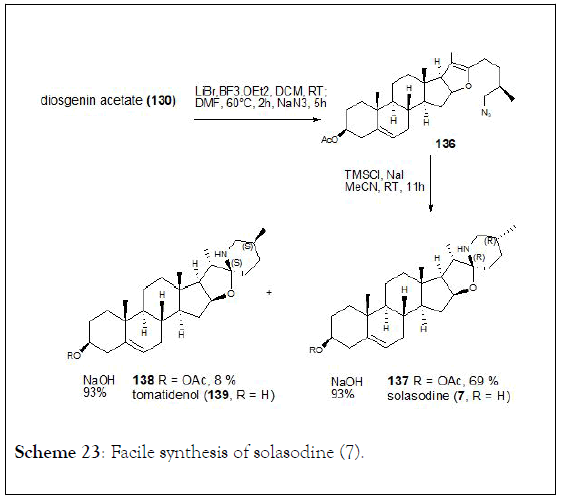 natural-products-chemistry-research-synthesis