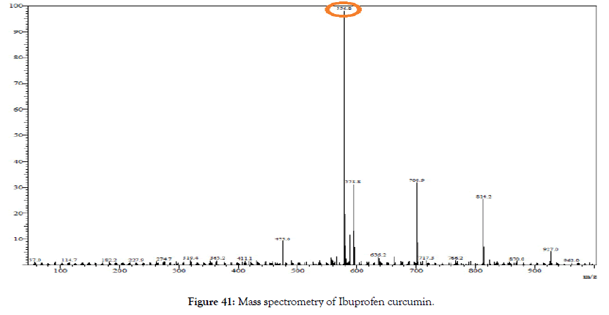 natural-products-chemistry-spectrometry