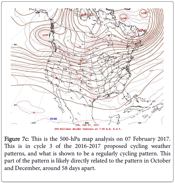 climatology-500-hPa-map-analysis