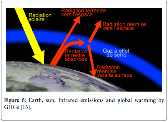 climatology-weather-forecasting-Infrared-emissions