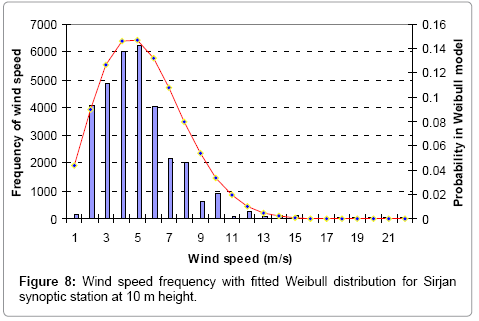 climatology-weather-forecasting-frequency-station