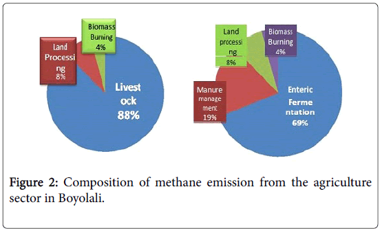 climatology-weather-forecasting-methane-emission