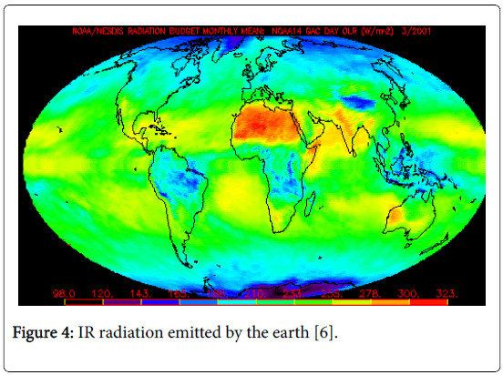 climatology-weather-forecasting-radiation-emitted