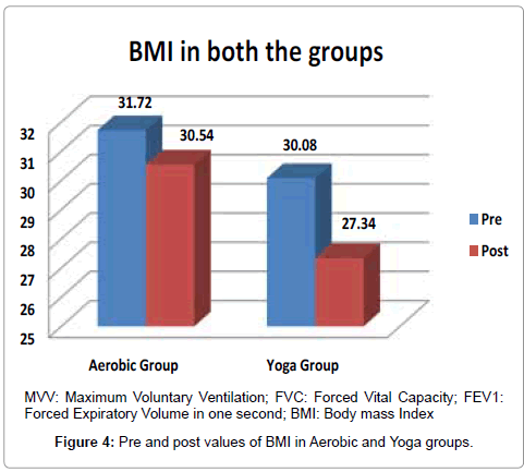 diabetes-metabolism-BMI-in-Aerobic