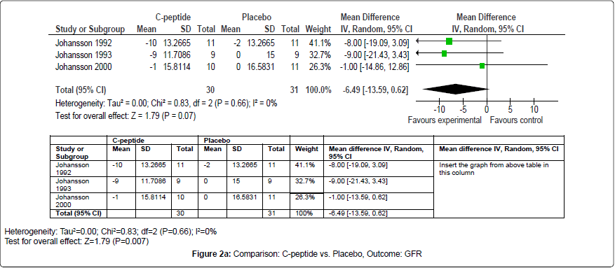 diabetes-metabolism-Comparison-Placebo