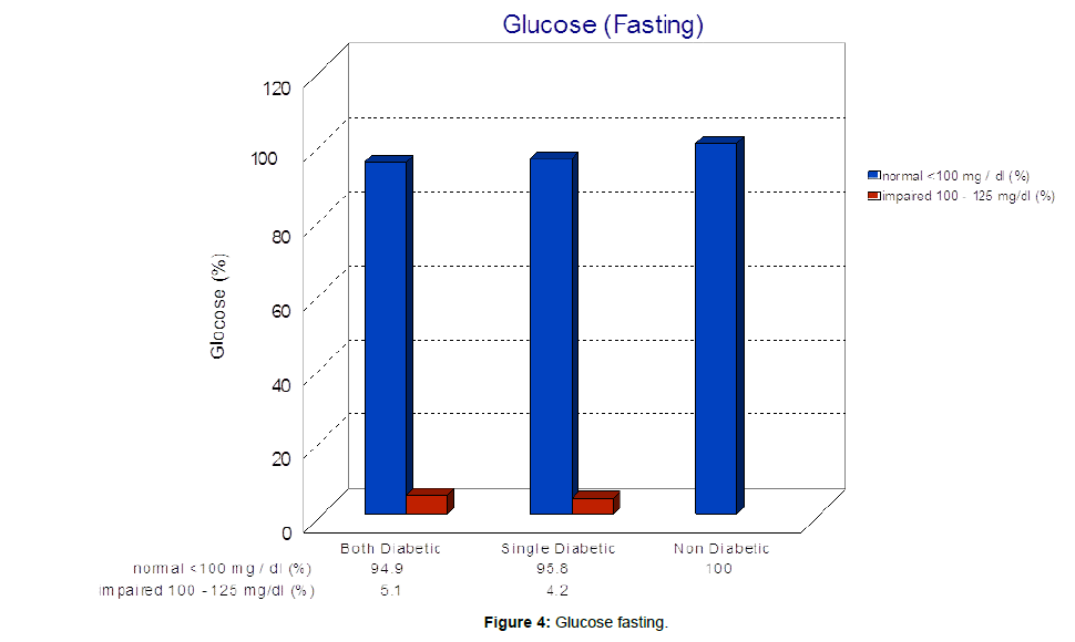 diabetes-metabolism-Glucose-fasting