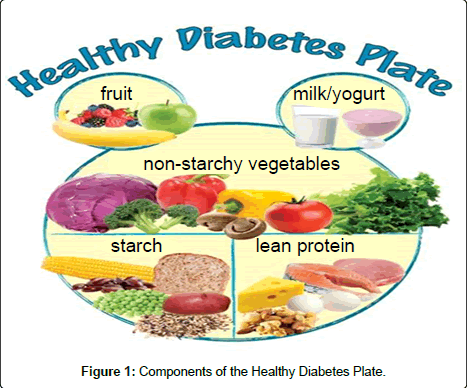 diabetes-metabolism-Healthy-Diabetes