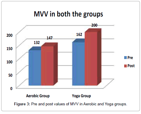 diabetes-metabolism-MVV-Yoga-groups