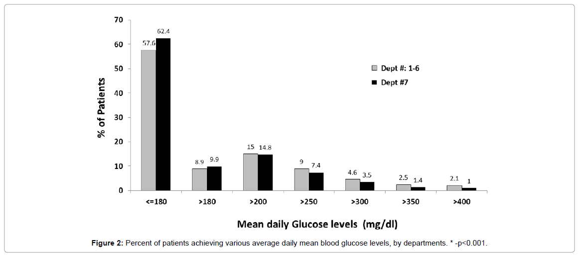 diabetes-metabolism-Percent-patients