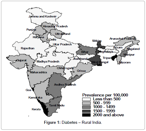 diabetes-metabolism-Rural-India