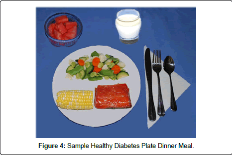 diabetes-metabolism-Sample-Healthy