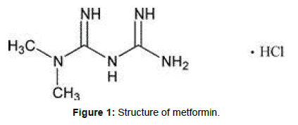 diabetes-metabolism-Structure-metformin
