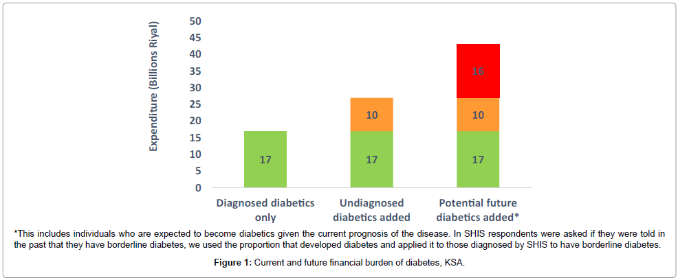 diabetes-metabolism-financial-burden