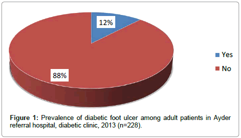 diabetes-metabolism-foot-ulcer