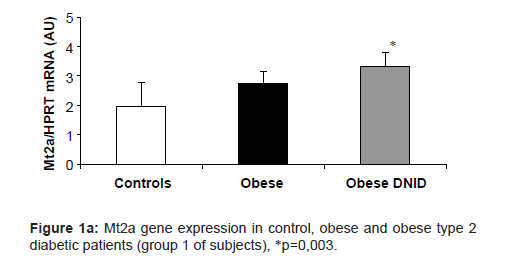 diabetes-metabolism-gene-expression-control