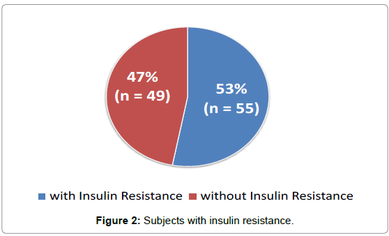 diabetes-metabolism-insulin-resistance