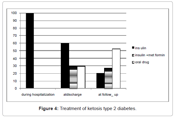 diabetes-metabolism-ketosis-type2-diabetes