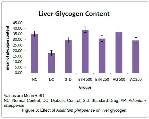 diabetes-metabolism-liver-glycogen