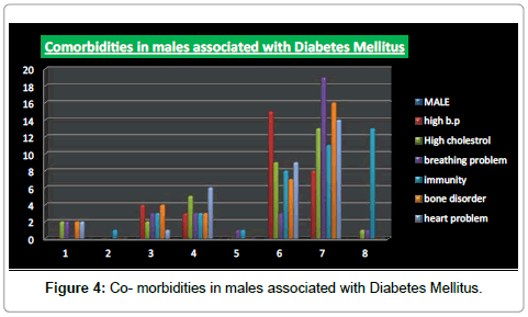 diabetes-metabolism-males-associated