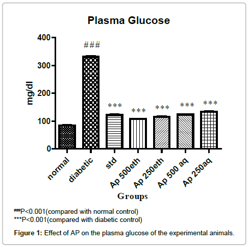 diabetes-metabolism-plasma-glucose