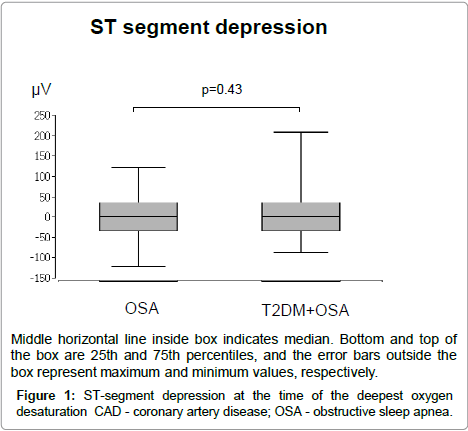 diabetes-metabolism-segment-depression