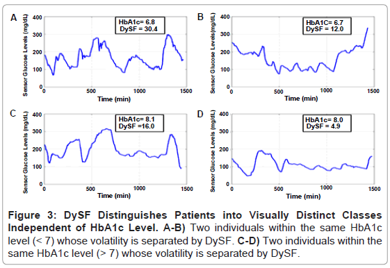 diabetes-metabolism-volatility-separated-DySF