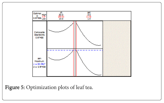 natural-products-Optimization-plots