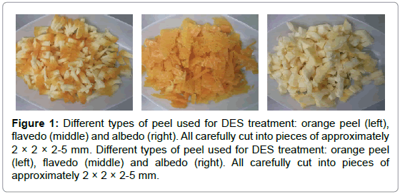 natural-products-chemistry-Different-peel-treatment