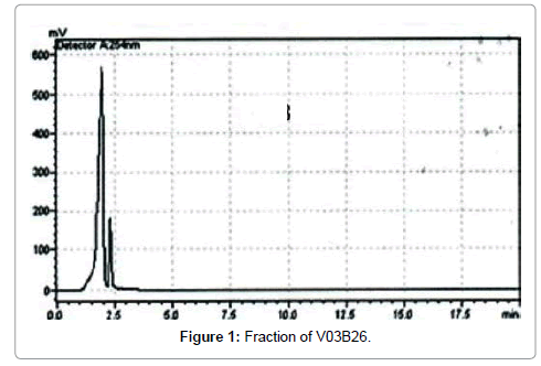natural-products-chemistry-Fraction-V03B26
