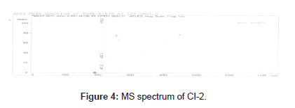 natural-products-chemistry-MS-spectrum