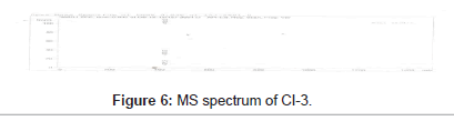 natural-products-chemistry-MS-spectrum