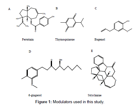 natural-products-chemistry-Modulators