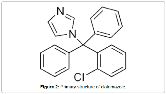 natural-products-chemistry-Primary-structure-clotrimazole