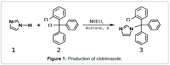 natural-products-chemistry-Production-clotrimazole