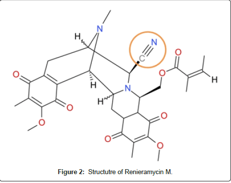 natural-products-chemistry-Structutre-Renieramycin