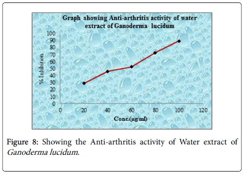 natural-products-chemistry-Water-extract