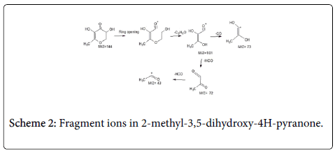 natural-products-chemistry-dihydroxy