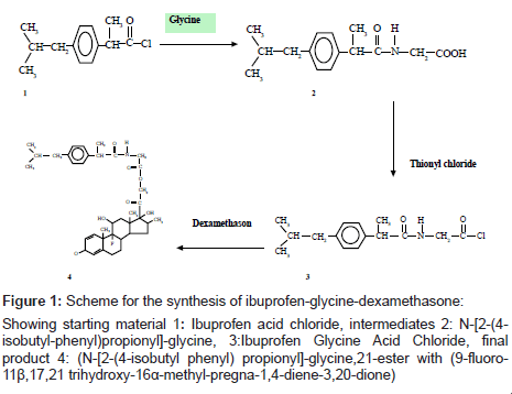 natural-products-chemistry-glycine-dexamethasone