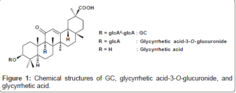 natural-products-chemistry-glycyrrhetic-acid
